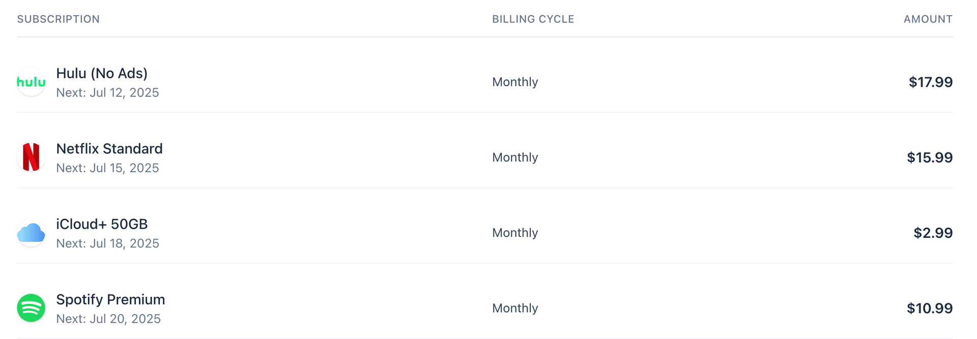 Subscription tracking dashboard